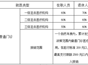 甘肃省直医保、市医保门诊统筹共济及个人账户家庭共济使用说明