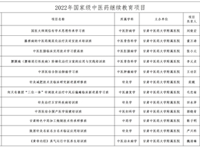 我院获批12项国家级中医药继续教育项目